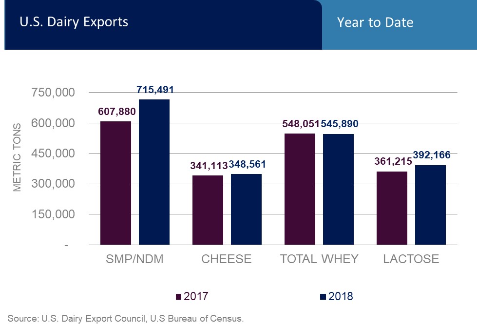 ytd_markets_top_charts